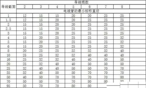 广东锦绣珠江电缆有限公司