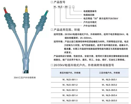 装置要求