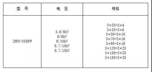 电缆新产品之额定电压8.7/15kV及以下盾构机专用电缆