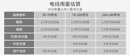 家装电线常规知识点