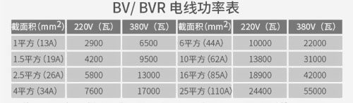 家装电线常规知识点