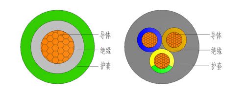 yc通用橡套电缆